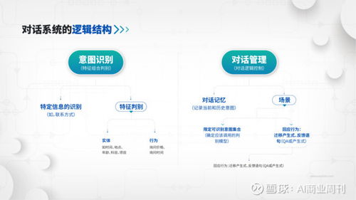 易聊首次公开智能客服技术与产品体系，IM永久免费引领行业变革