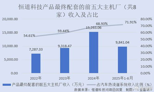 恒道科技 核心指标比肩外资龙头，ROE连续四年超21%彰显技术实力